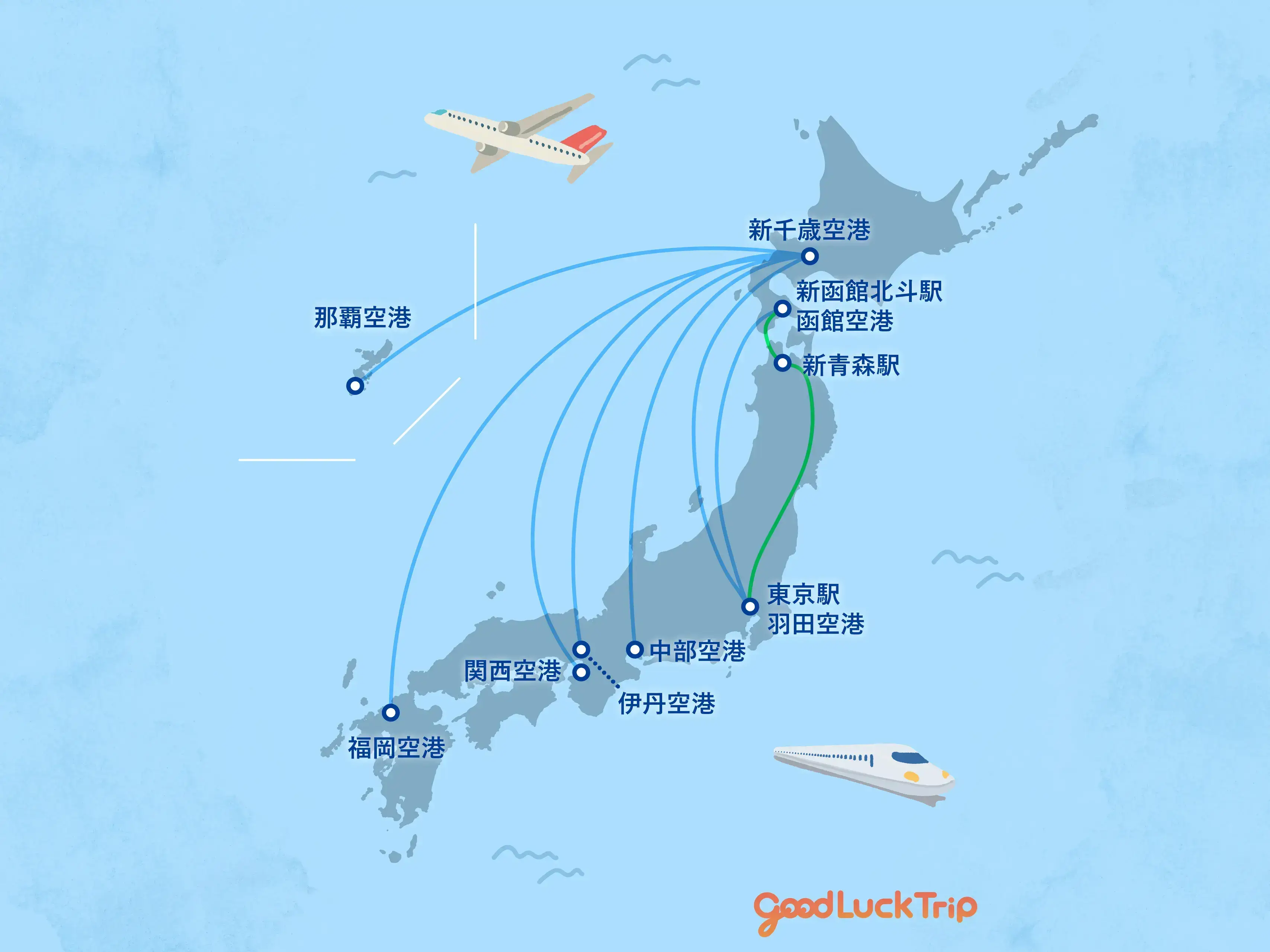 北海道へのアクセス