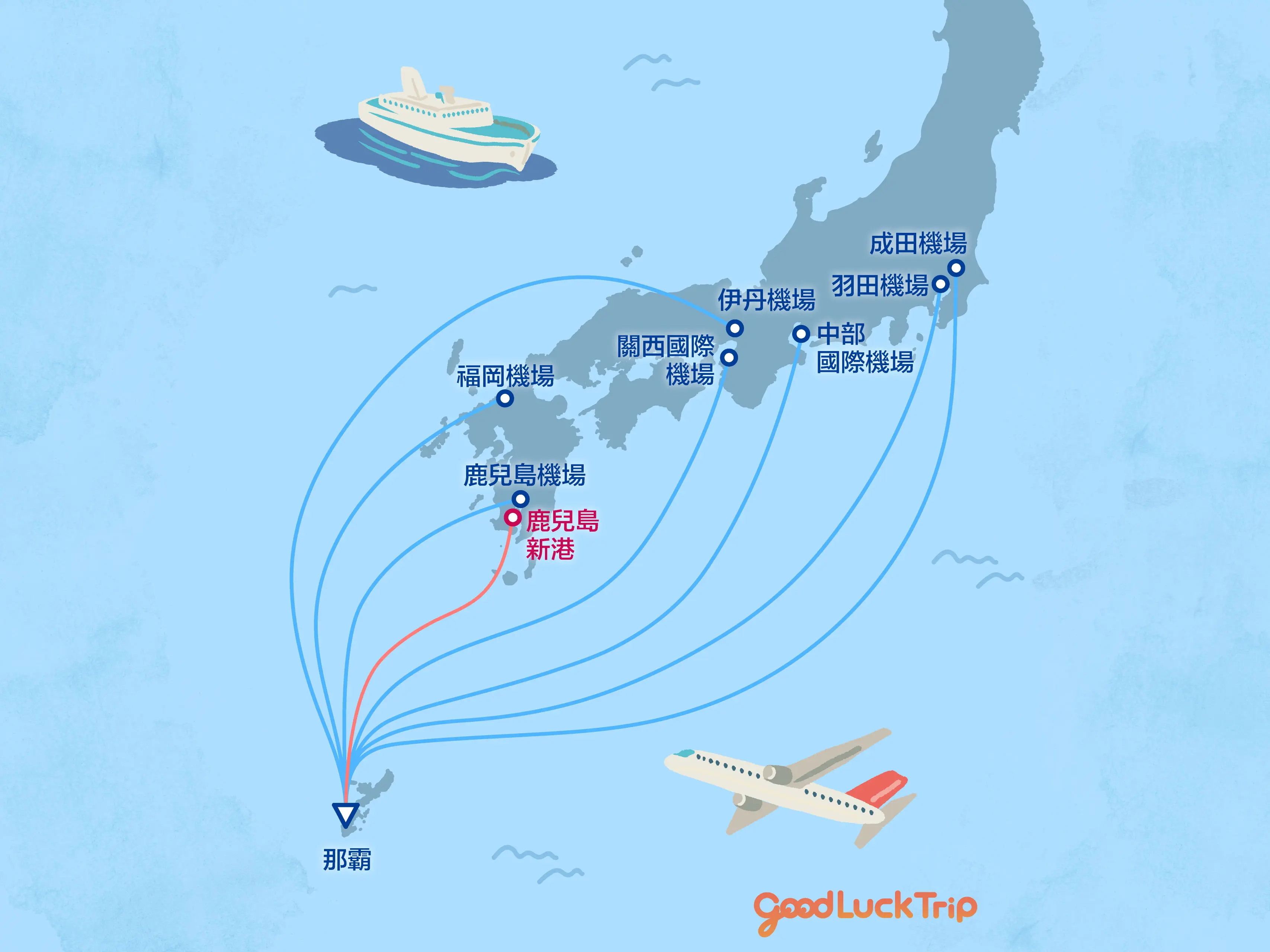 前往沖繩本島的交通方式