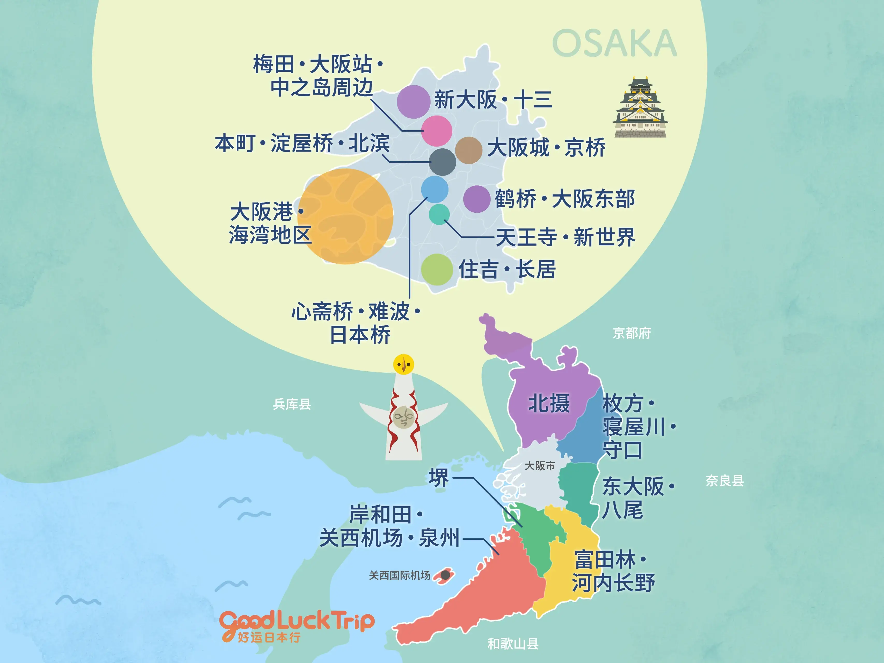 依区域探索大阪