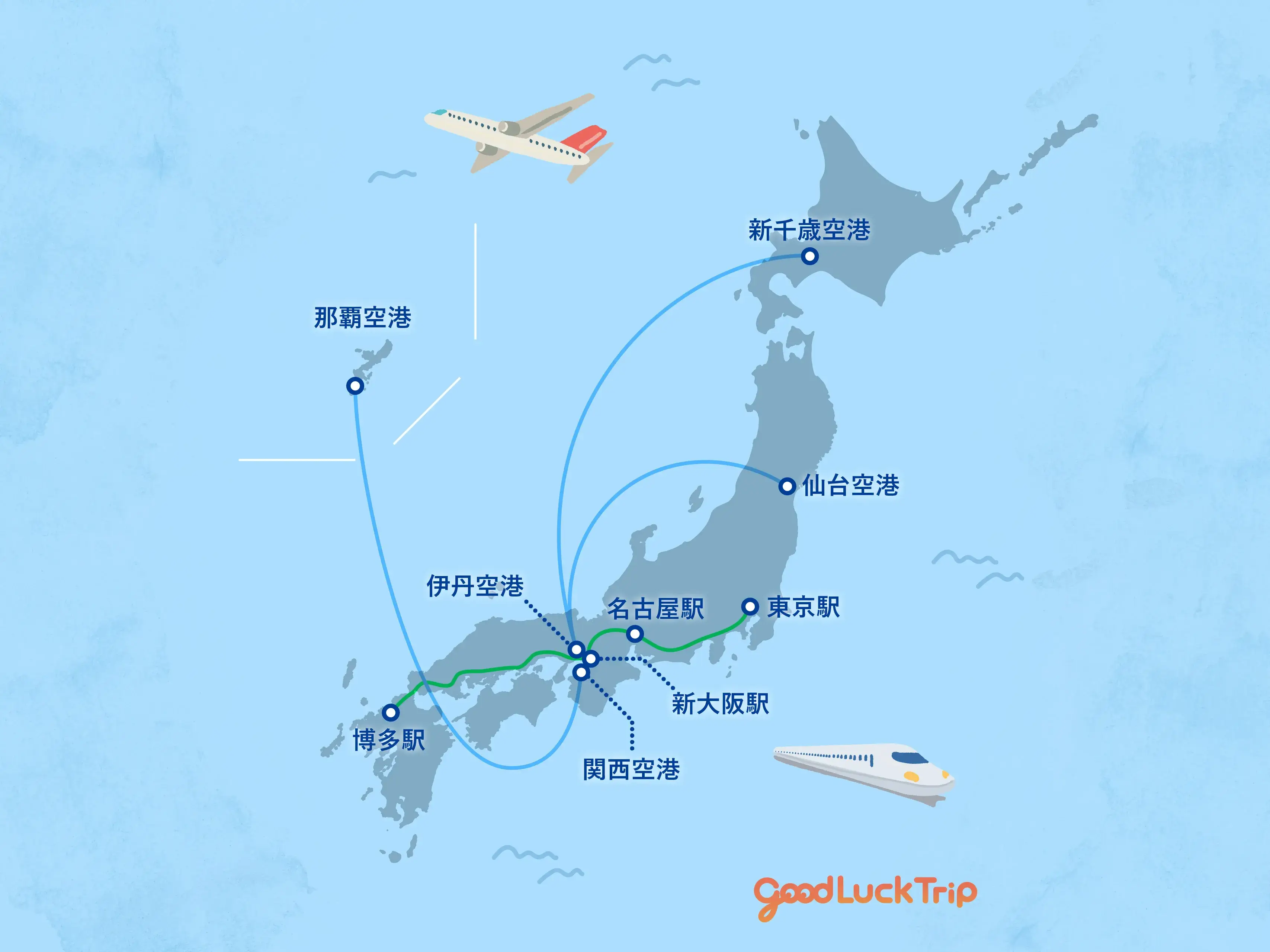 大阪へのアクセス