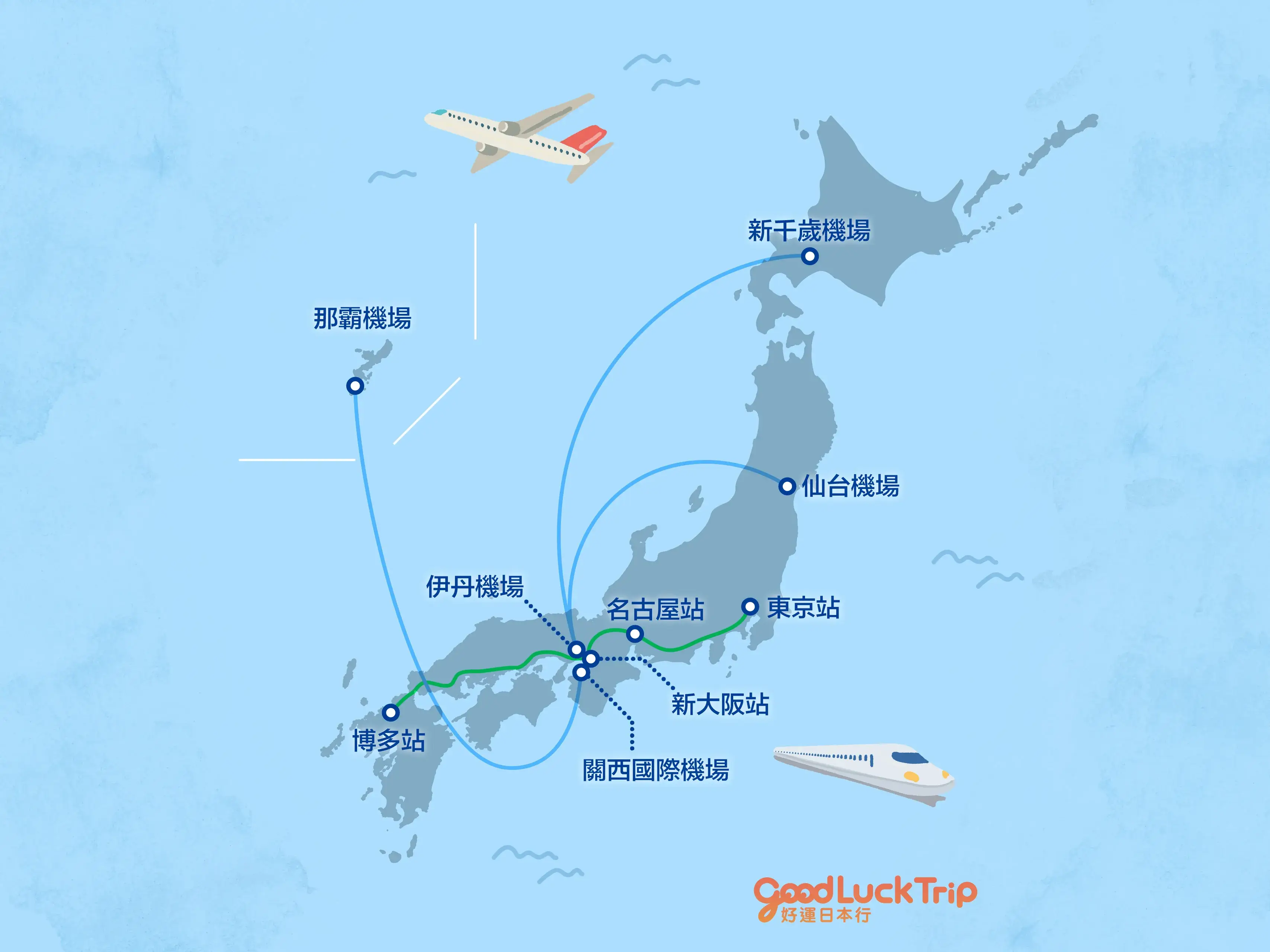 前往大阪的交通方式