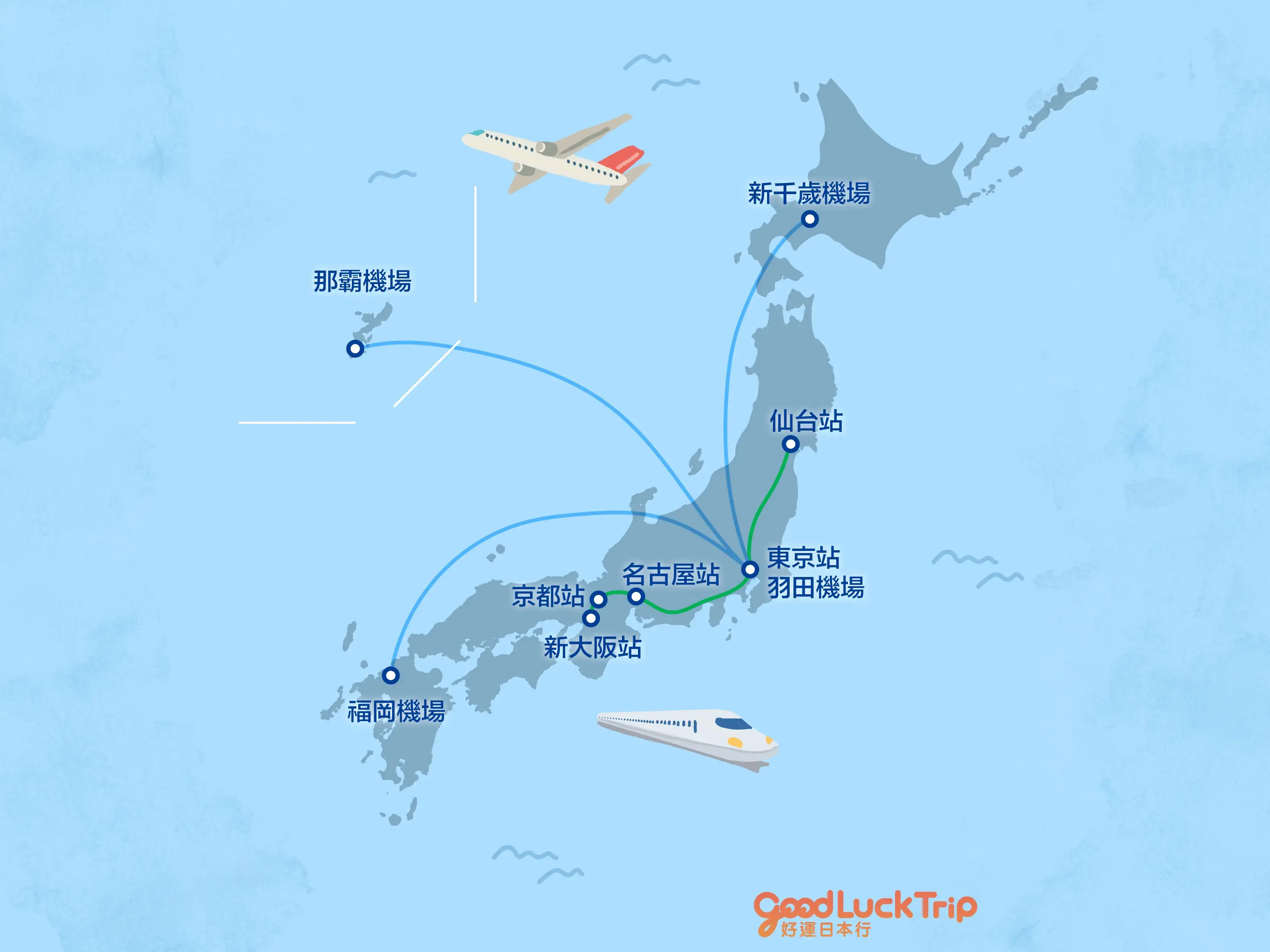 前往東京的交通
