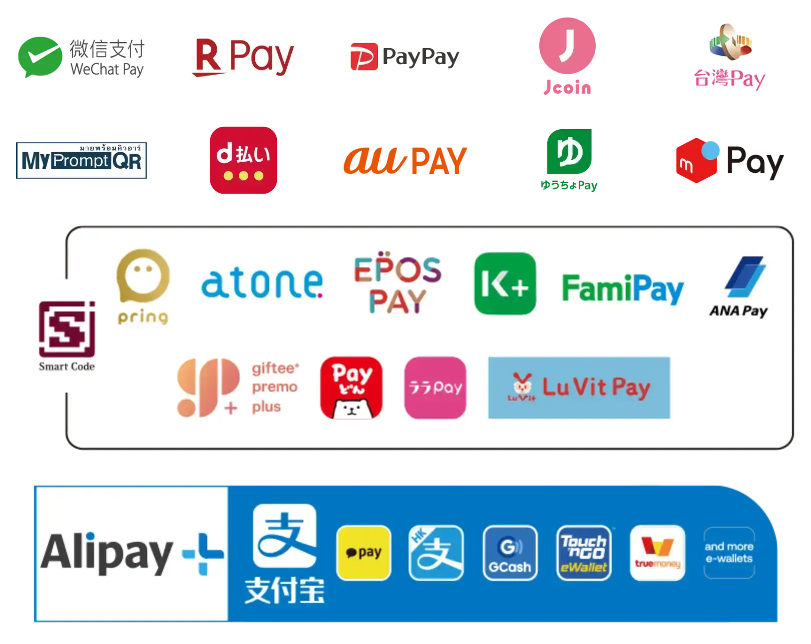 バーコード・QR決済