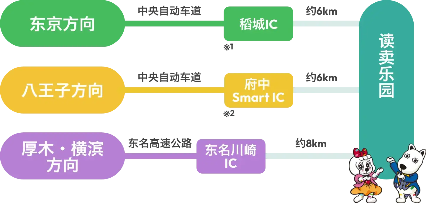 自驾前来的游客
