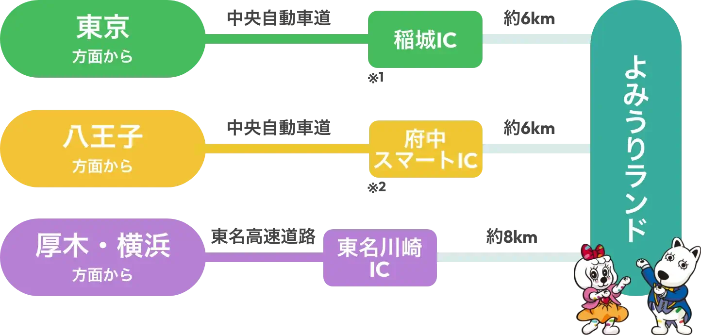 車でお越しの方