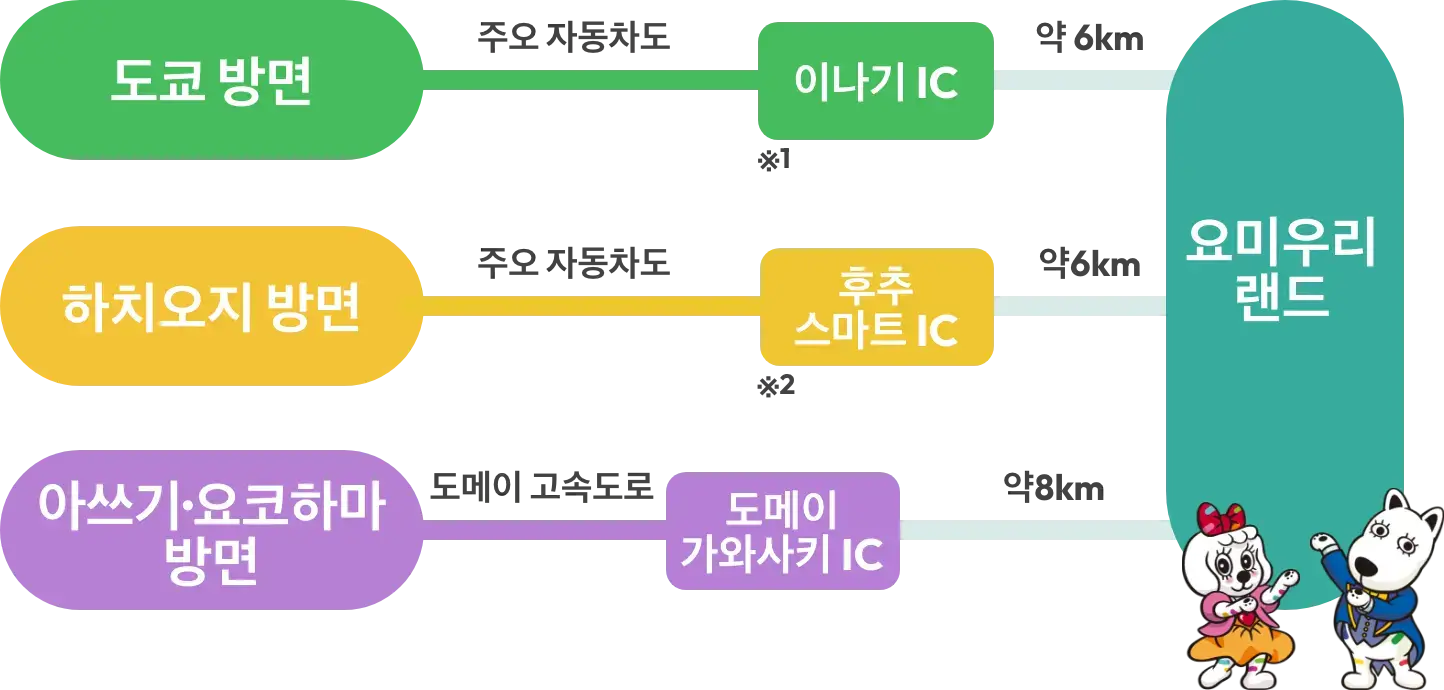 자동차로 오시는 분