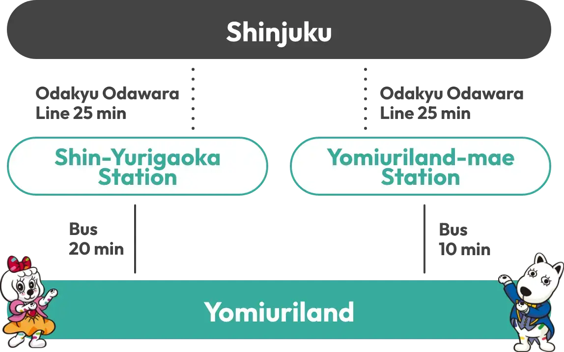 By Odakyu Line